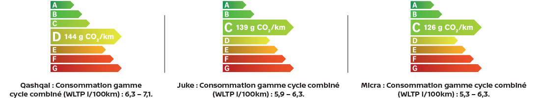 indices-vehicules-nissan